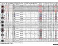 New Build - Apartment - Ciudad Quesada