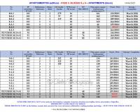 Resale - Apartment - Guardamar Del Segura - El Raso