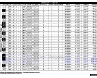 Resale - Detached Villa - Ciudad Quesada