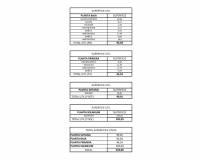 Resale - Detached Villa - Ciudad Quesada